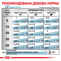 Вологий корм для дорослих собак ROYAL CANIN HYPOALLERGENIC DOG Cans  400 г